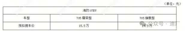 将于3月5日上市 比亚迪海豹07 EV预扣提车价15.5万起