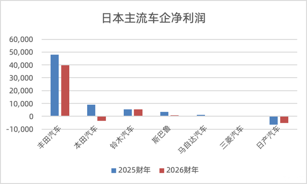 中国市场份额从24%跌到13%，谁在掏空日本汽车的根基？