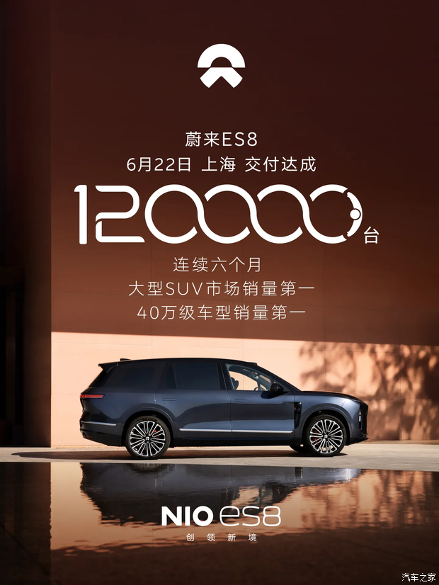 五座版车型将于6月28日开启预订 蔚来ES8完成第120000台新车交付
